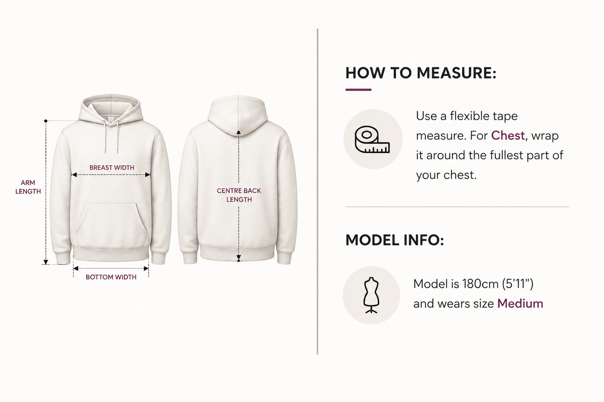 How to Measure